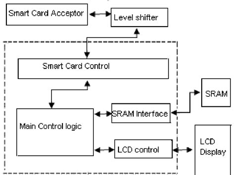 block diagram of battery operated smart card reader|AC330: Smart Card Interface Design Example App Note.